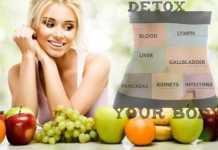 The Genesis Of Fasting And The Propriety Of Detox For A Healthy Living